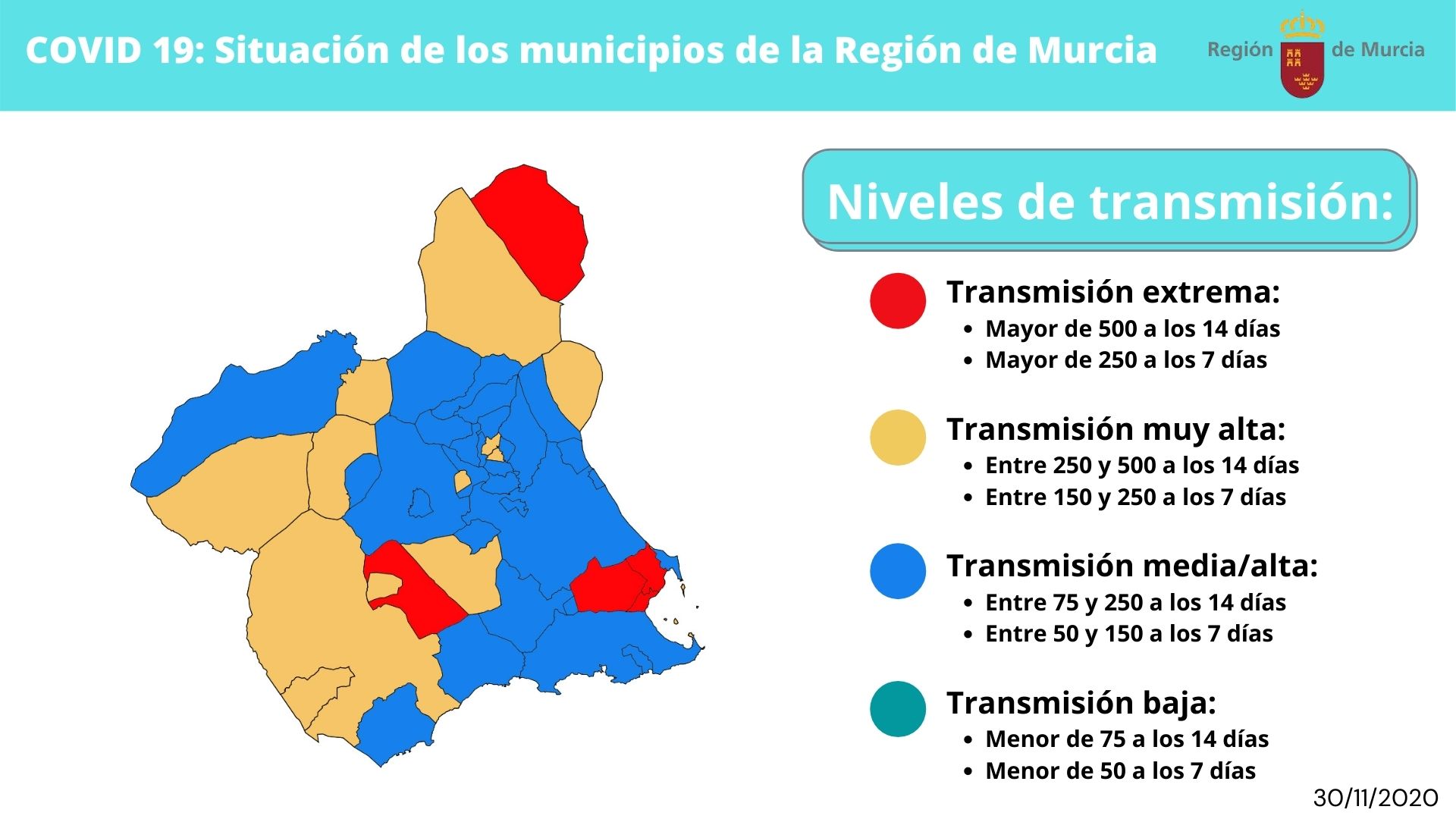 La Región podría levantar el cierre perimetral e iniciar la apertura del interior de locales de hostelería pasado el puente de diciembre