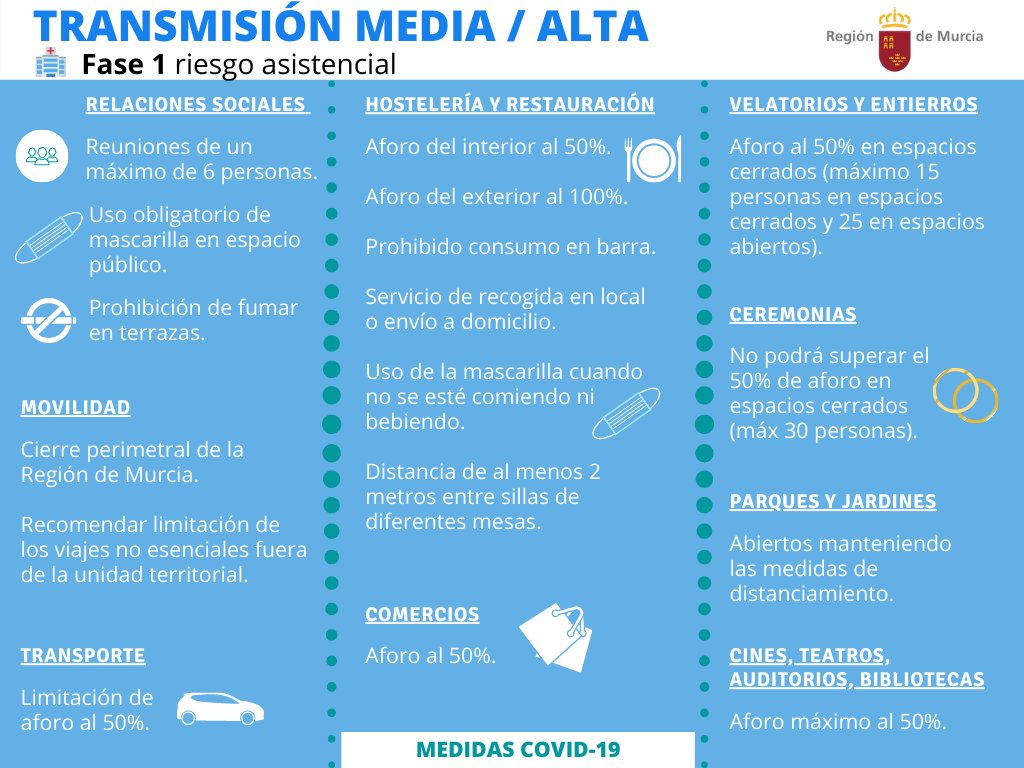 Águilas suma hoy lunes un solo positivo y sube el nivel de transmisión de bajo a medio/alto  